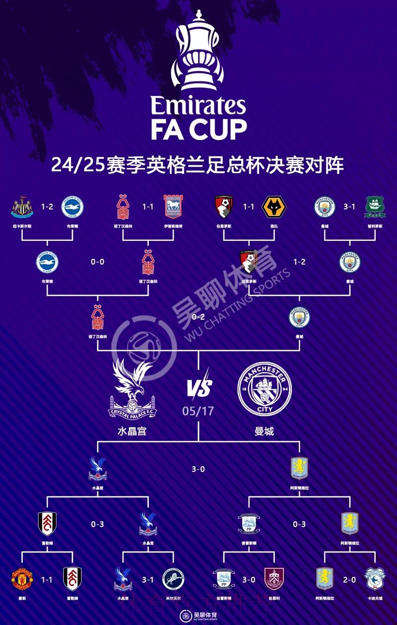 世界杯英格兰贝林厄姆赛程分析最新更新
