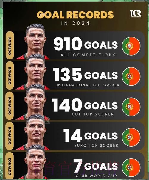 世界杯克罗地亚C罗数据统计完整指南 世界杯克罗地亚C罗数据统计完整指南