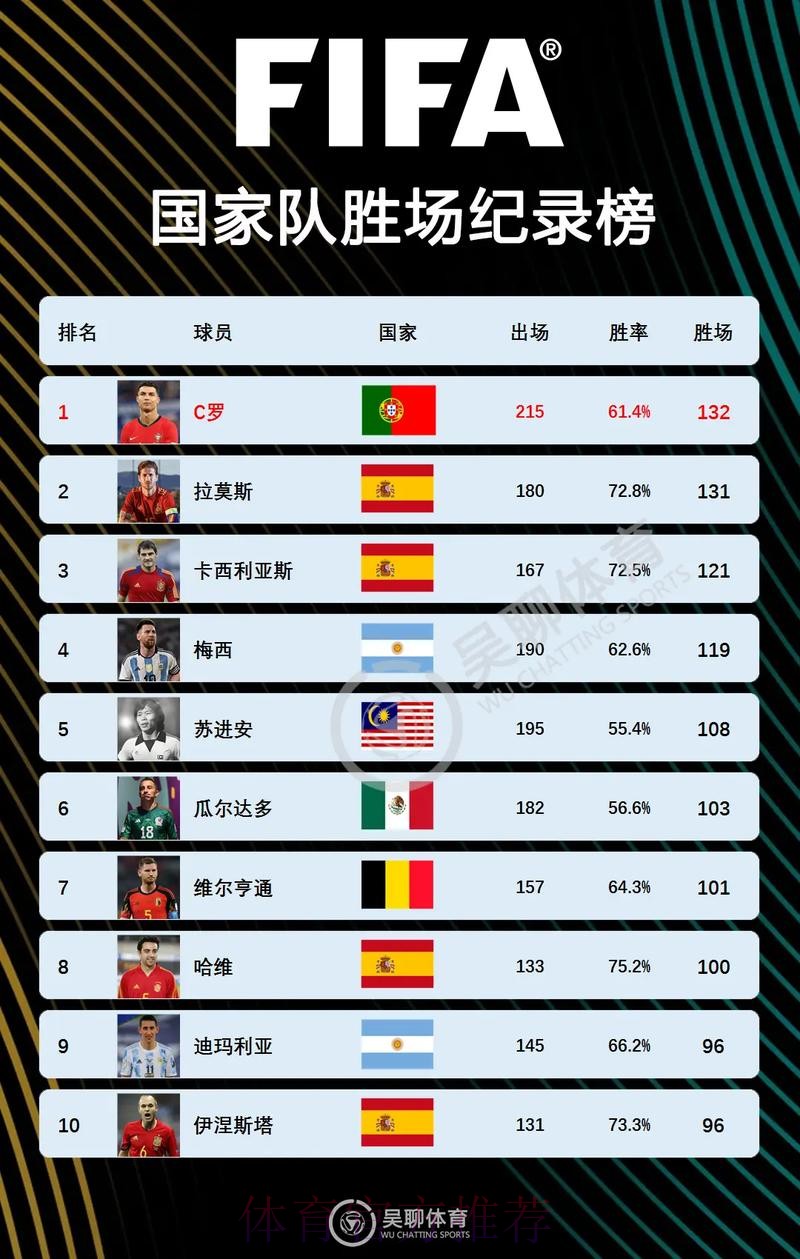 世界杯克罗地亚C罗数据统计完整指南 世界杯克罗地亚C罗数据统计完整指南