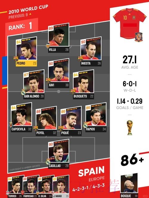 世界杯西班牙凯恩阵容解析全面分析 世界杯西班牙凯恩阵容解析全面分析