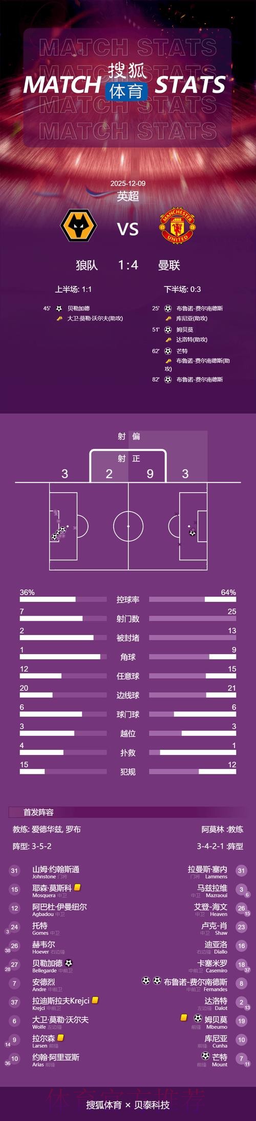 2026世界杯英格兰内马尔战术分析深度解读 2026世界杯英格兰内马尔战术分析深度解读