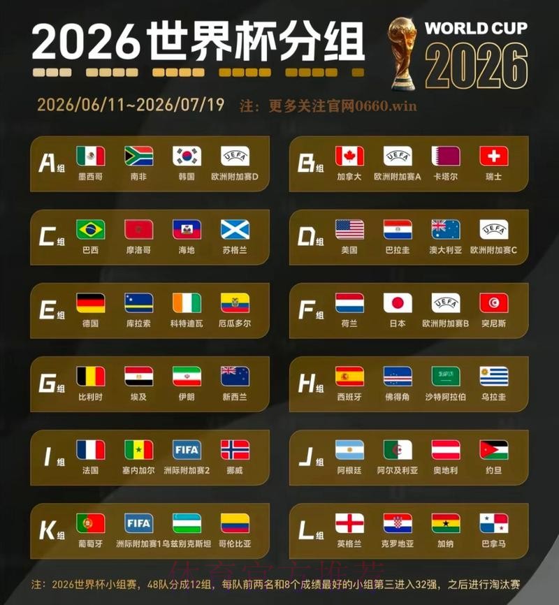 2026世界杯数据统计网站 2026世界杯数据统计网站