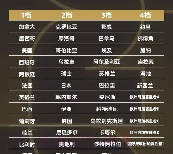 2026世界杯排名哪里看