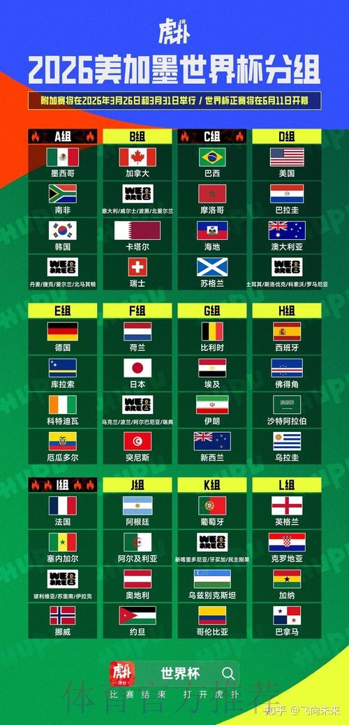 2026美加墨世界杯数据统计分析